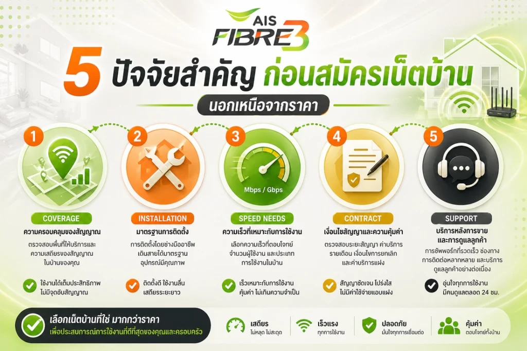 5 ปัจจัยที่ควรพิจารณาก่อนติดตั้งอินเทอร์เน็ตบ้าน นอกเหนือจากราคา