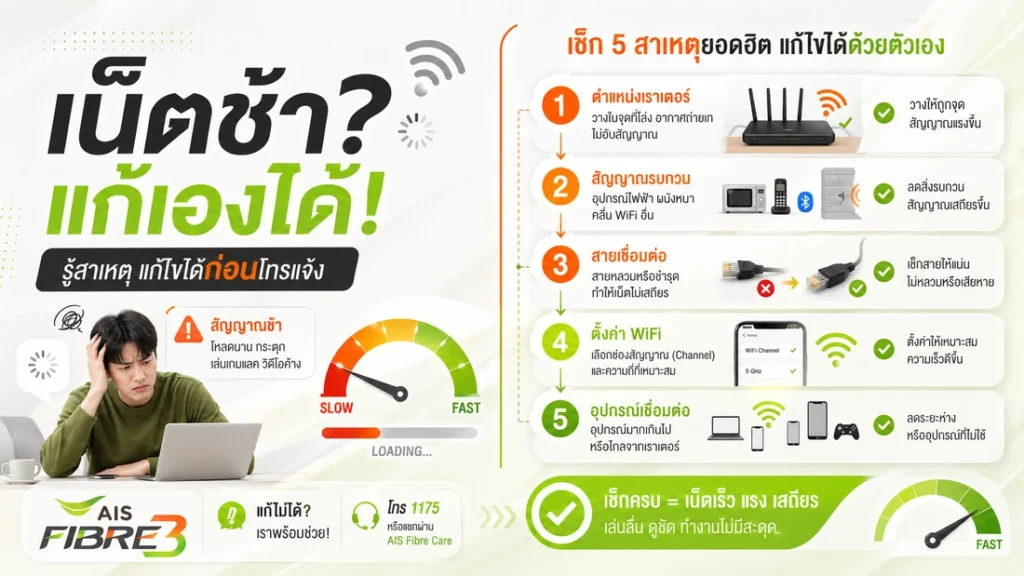 เน็ต AIS Fibre ช้า มีสาเหตุอะไรบ้าง? แก้เองได้ก่อนโทรแจ้ง