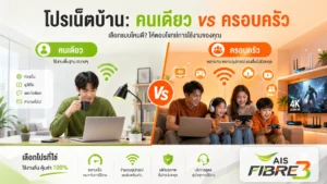 โปรเน็ตบ้าน AIS Fibre สำหรับคนใช้คนเดียว vs ครอบครัว เลือกแบบไหนดี?