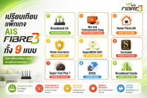 เปรียบเทียบแพ็กเกจ AIS Fibre3 ทุกโปร 2026 เลือกแบบไหนคุ้มที่สุด?