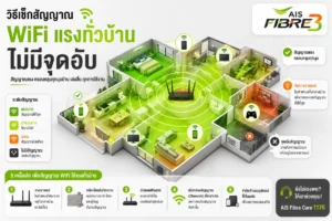 เน็ต AIS Fibre ช้า มีสาเหตุอะไรบ้าง? แก้เองได้ก่อนโทรแจ้ง