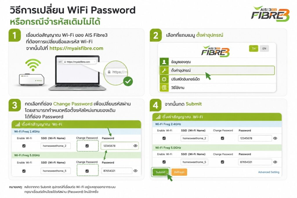 วิธีการเปลี่ยนรหัสผ่าน WiFi กรณีจำรหัสเดิมไม่ได้
