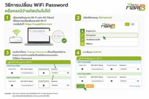 วิธีเปลี่ยนรหัสผ่าน WiFi AIS Fibre ผ่าน myaisfibre.com