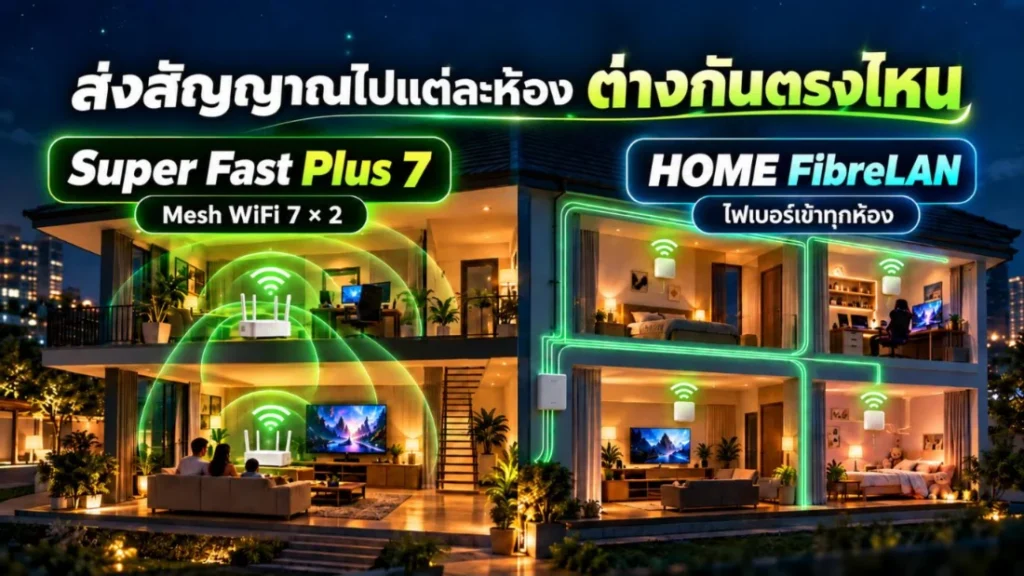 Super Fast Plus 7 กับ HOME FibreLAN ต่างกันยังไง ในเมื่อได้ 1000/1000 + WiFi 7 เหมือนกัน ภาพตัดบ้าน 2 ชั้น เทียบ Super Fast Plus 7 แบบ Mesh WiFi 7 สองตัว กับ HOME FibreLAN ที่เดินไฟเบอร์ตรงถึงจุด WiFi 7 แต่ละห้อง