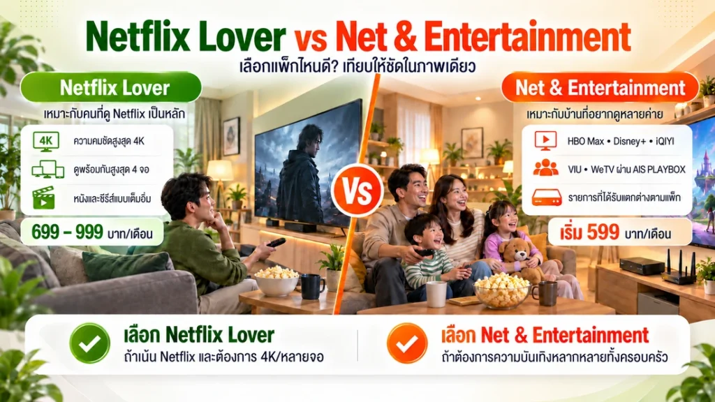 เทียบแพ็กเน็ตบ้าน AIS พ่วง Netflix กับแพ็กพ่วง HBO Max และ Disney+