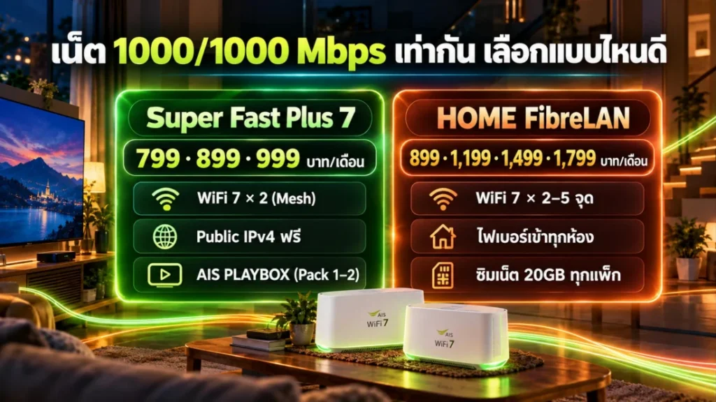 Super Fast Plus 7 กับ HOME FibreLAN ต่างกันยังไง ในเมื่อได้ 1000/1000 + WiFi 7 เหมือนกัน เทียบ Super Fast Plus 7 กับ HOME FibreLAN ราคา 799–999 และ 899–1,799 บาท เน็ต 1000/1000 Mbps เท่ากัน