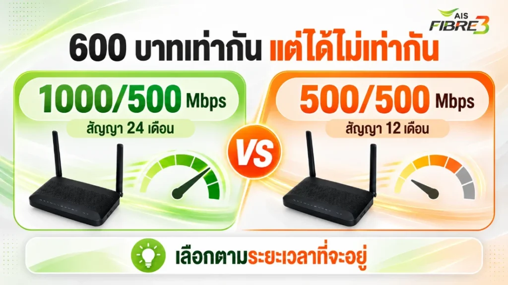 เปรียบเทียบสมัครเน็ตบ้าน AIS ราคา 600 บาทเท่ากัน แต่ได้ความเร็วและสัญญาไม่เท่ากัน